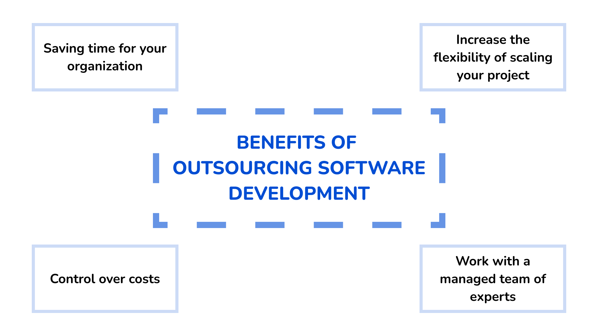 Benefits of Outsourcing Software Development